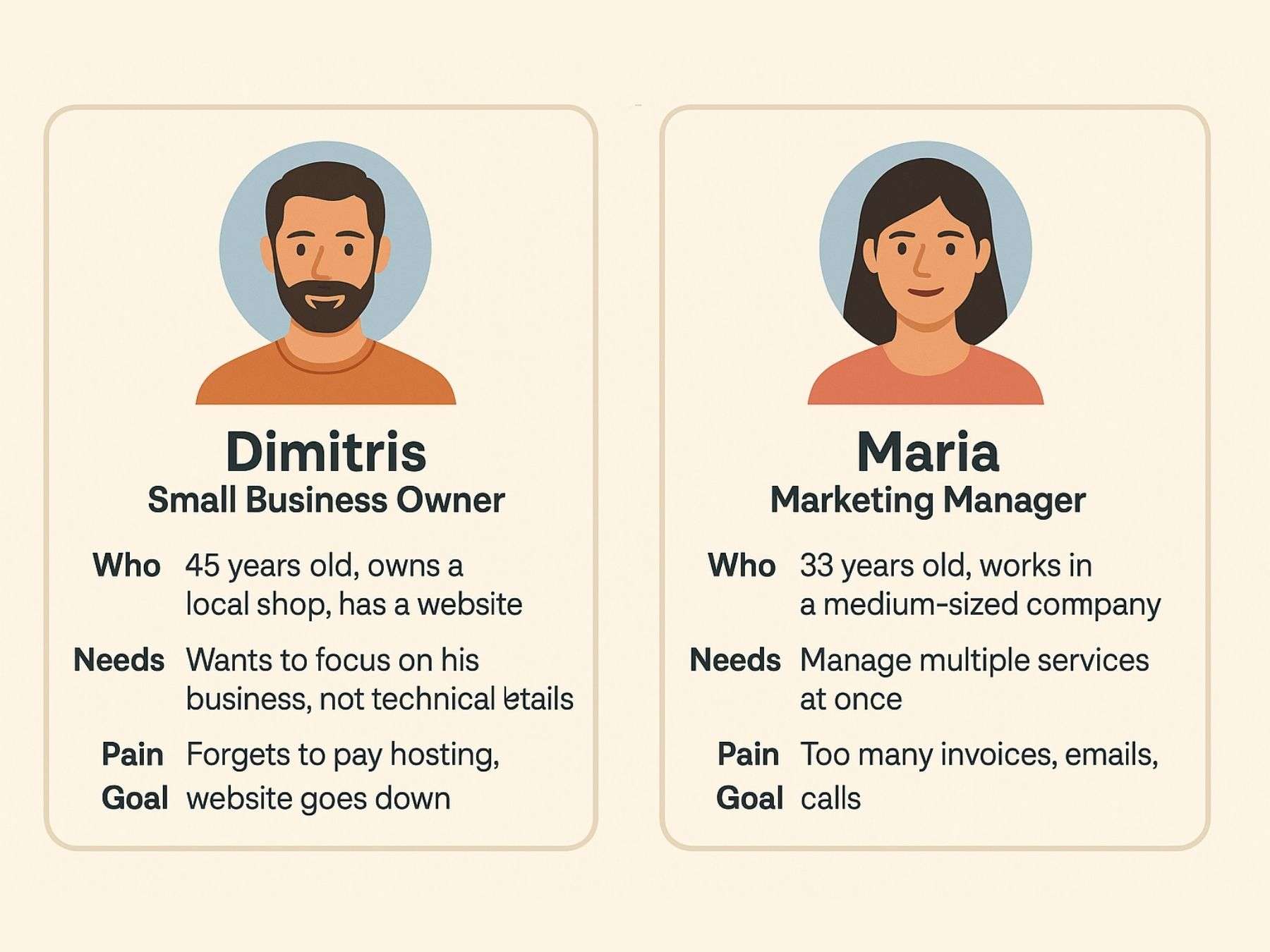 Iservices Hub personas